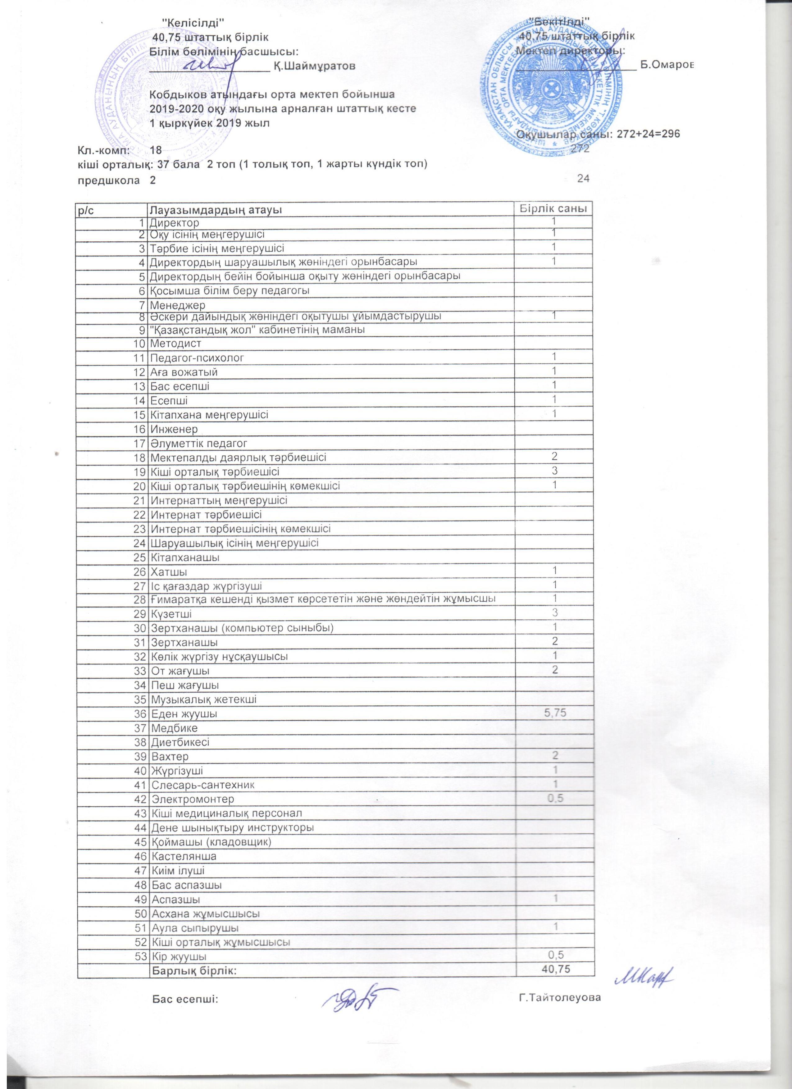 Т. Көбдіков атындағы орта мектебі бойынша штаттық кесте 2019-2020 оқу жылы