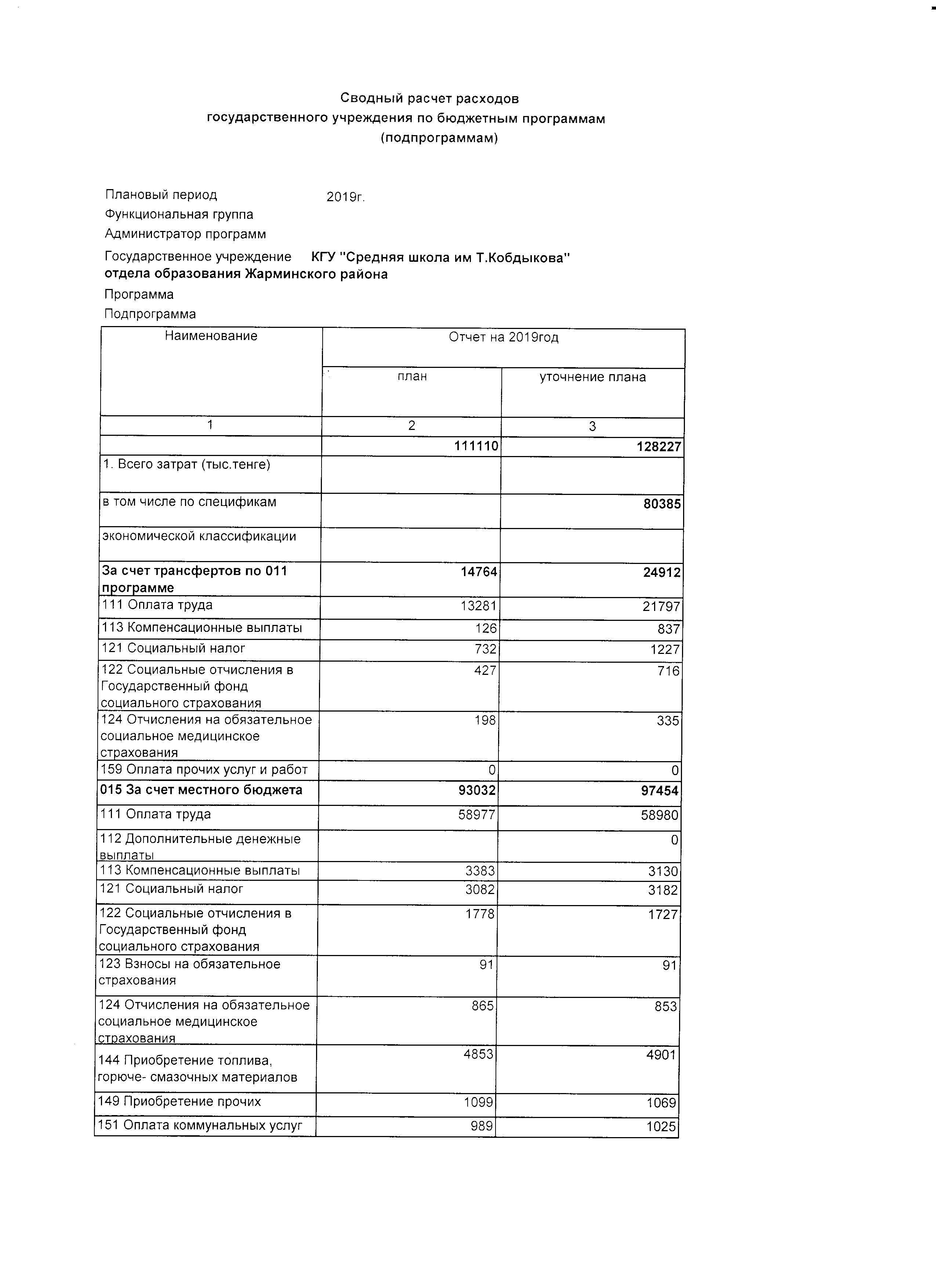 Қаржылық бюджет. 2019-2020 оқу жылы