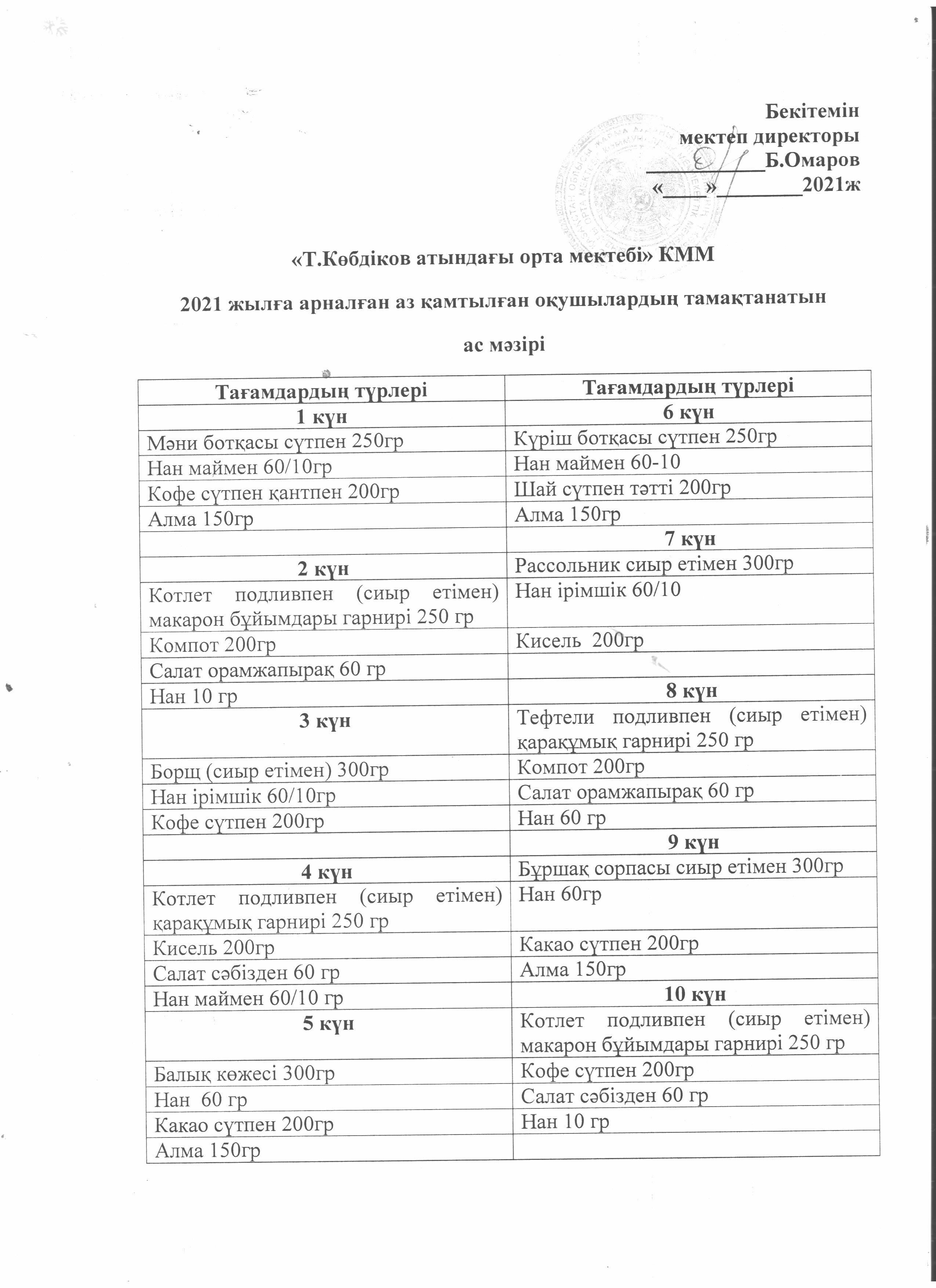 2020-2021 оқу жылына арналған аз қамтылған оқушылардың тамақтанатын ас мәзірі