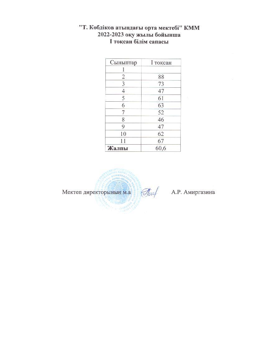 2022-2023 оқу жылы І тоқсан білім сапасы