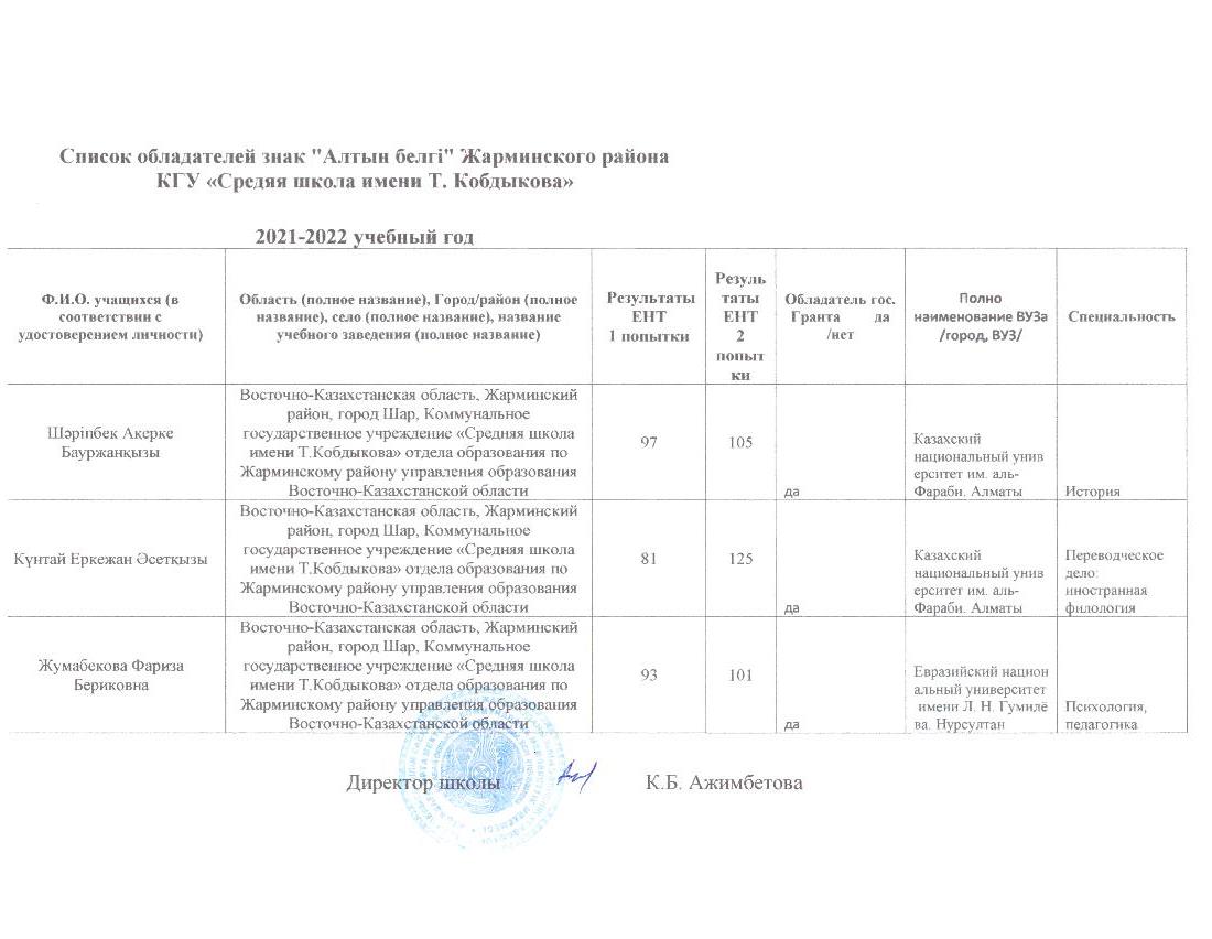 2021-2022 оқу жылындағы "Алтын белгі" иегерлері