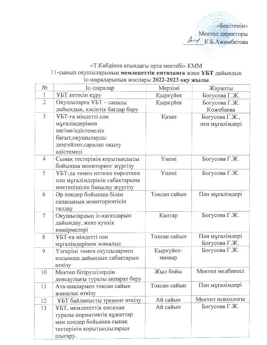 2022-2023 оқу жылы бойынша ҰБТ -ға дайындық жоспары