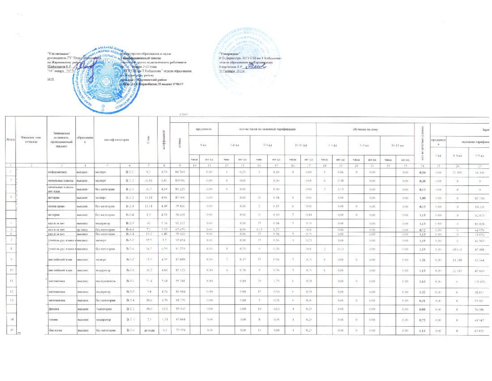 Тарификация 2023