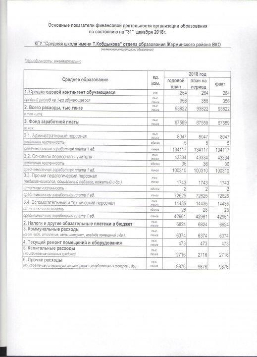 Основные показатели финансовой деятельности организации образования