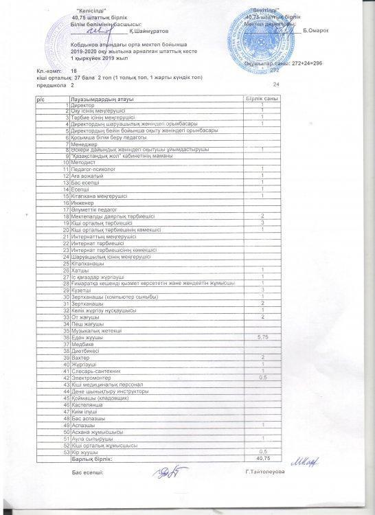 Т. Көбдіков атындағы орта мектебі бойынша штаттық кесте 2019-2020 оқу жылы
