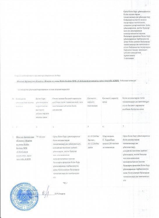Тауарларды сатып алу жоспары. (Тамақтандыру)