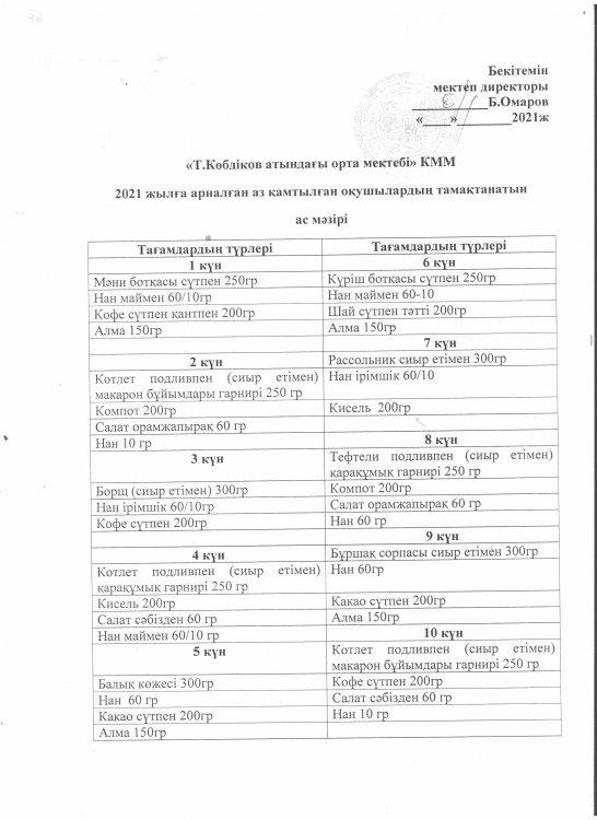2020-2021 оқу жылына арналған аз қамтылған оқушылардың тамақтанатын ас мәзірі