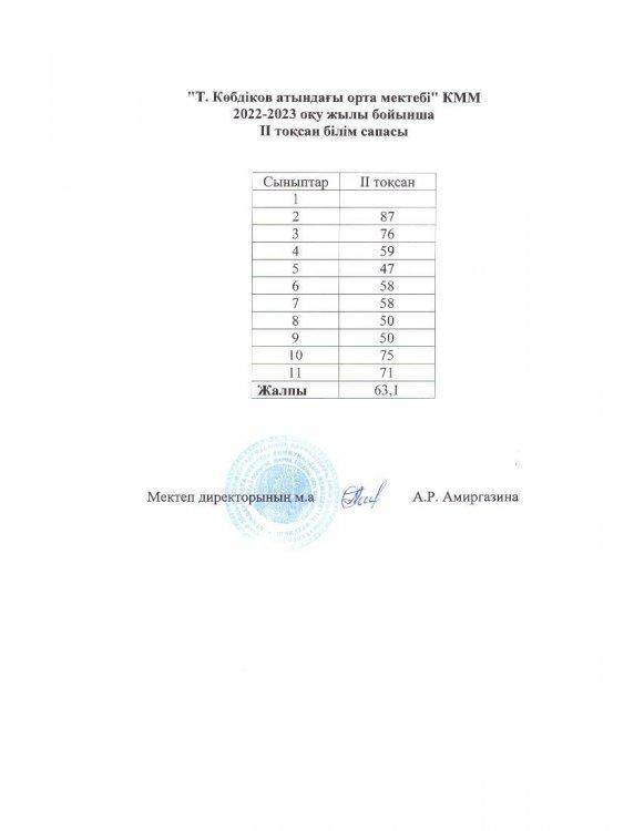 2022-2023 оқу жылы ІІ тоқсан білім сапасы