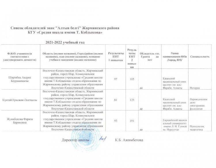 2021-2022 оқу жылындағы "Алтын белгі" иегерлері