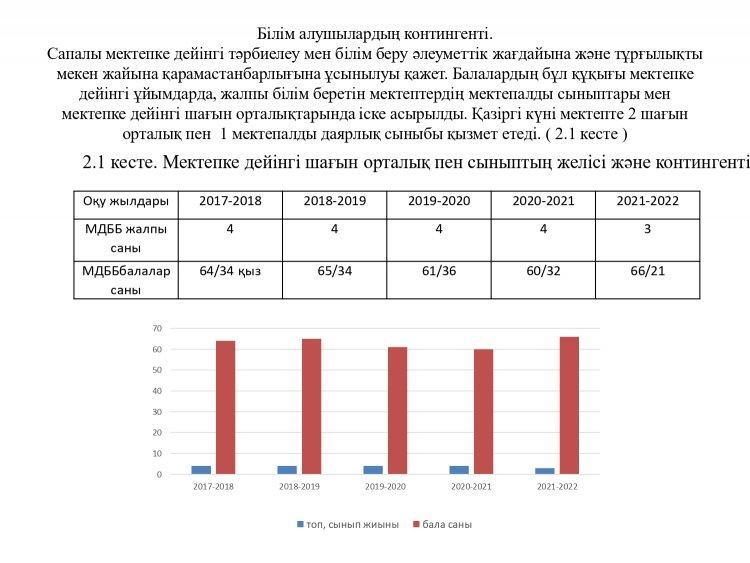 Мектепке дейінгі шағын топтар және мектепалды даярлық сыныбы